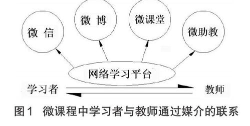 互聯(lián)網(wǎng)+職業(yè)教育背景下塑料成型技術(shù)微課程教學(xué)改革與實(shí)踐 基于網(wǎng)絡(luò)技術(shù)的開發(fā)框架