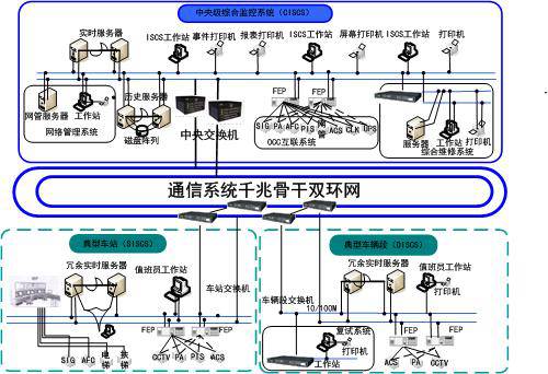 卓越信通 國(guó)產(chǎn)軌道交通專業(yè)網(wǎng)絡(luò)的領(lǐng)先品牌崛起之道