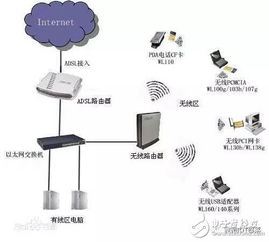 物聯(lián)網(wǎng)通訊方式掌上資料大全
