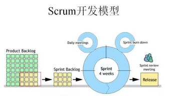 以終為始 網(wǎng)絡(luò)技術(shù)開發(fā)中的業(yè)務(wù)型技術(shù)支持實(shí)踐