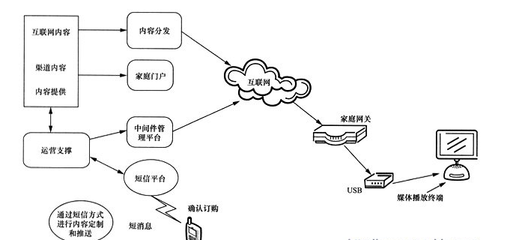 什么是中間件技術(shù)?